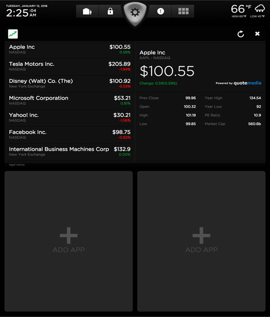 Stocks Horizontal